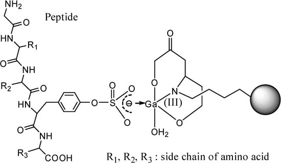 Molecules 20 02138 g003 550