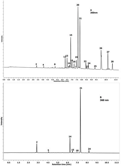 Molecules 20 02176 g001 550