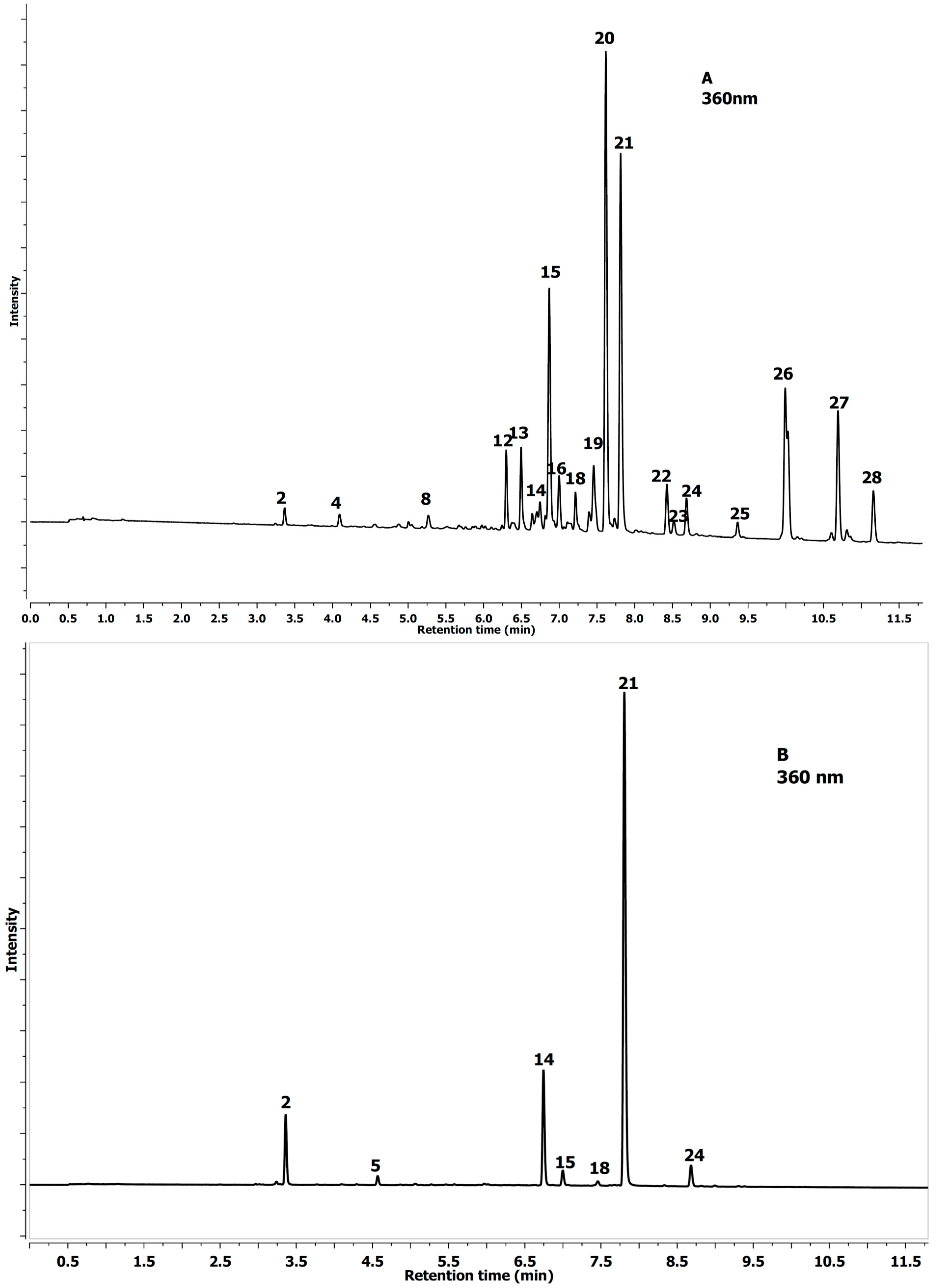 Molecules 20 02176 g001