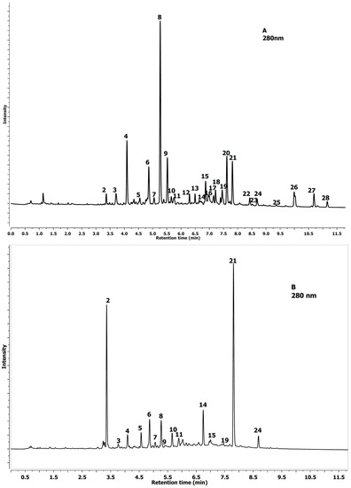 Molecules 20 02176 g002 550