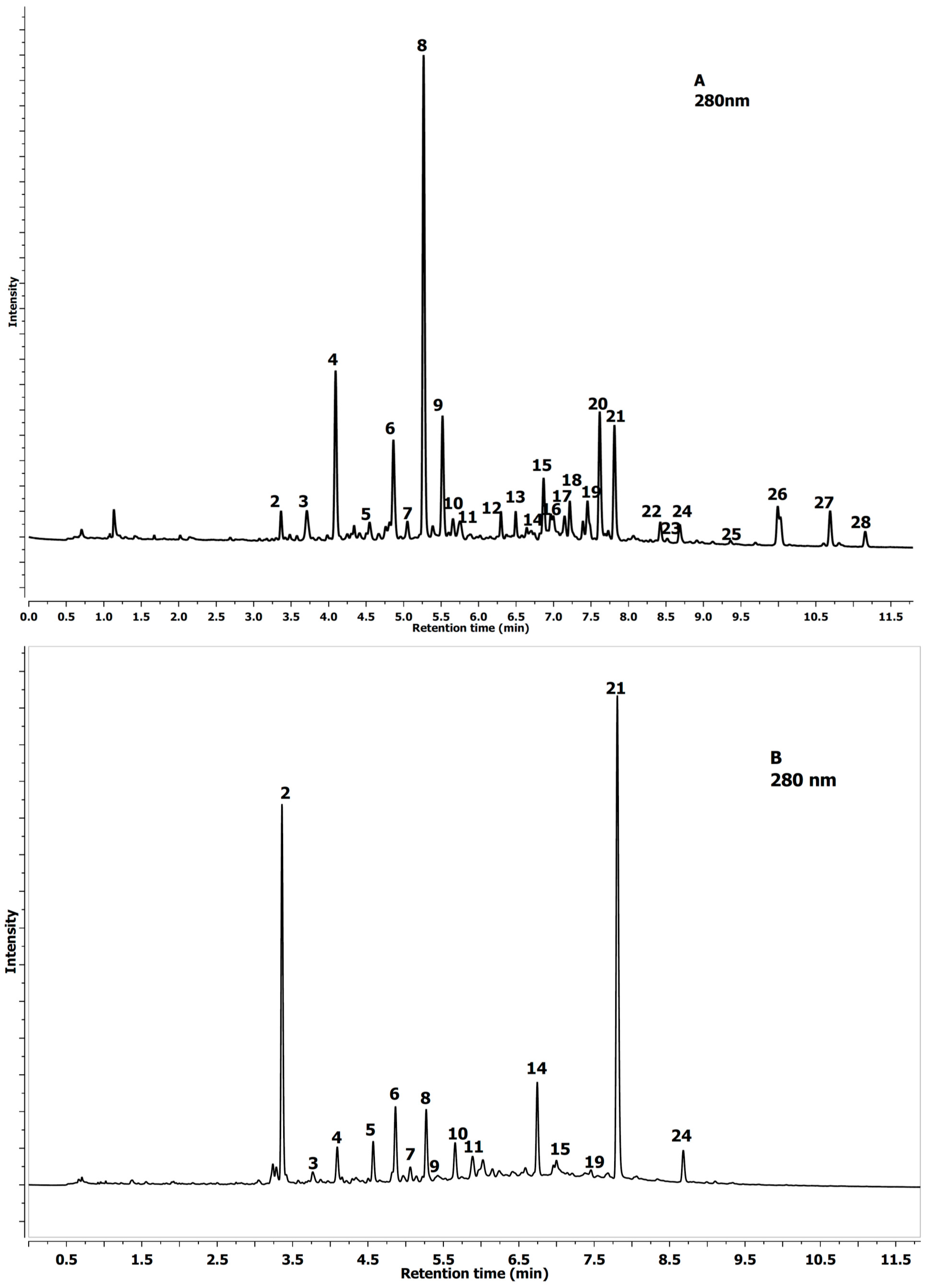 Molecules 20 02176 g002