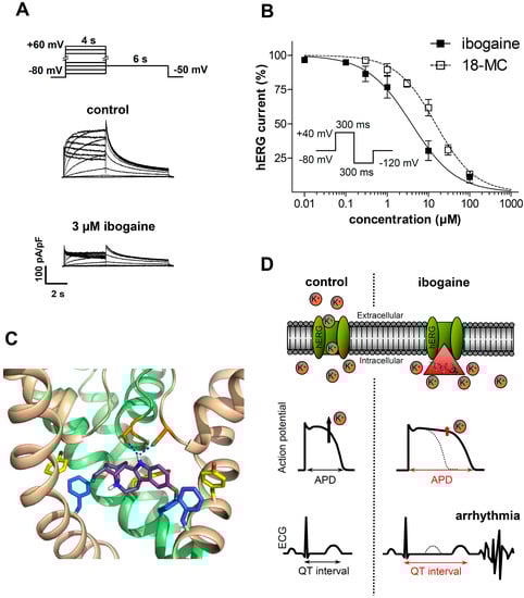 Molecules 20 02208 g002 550