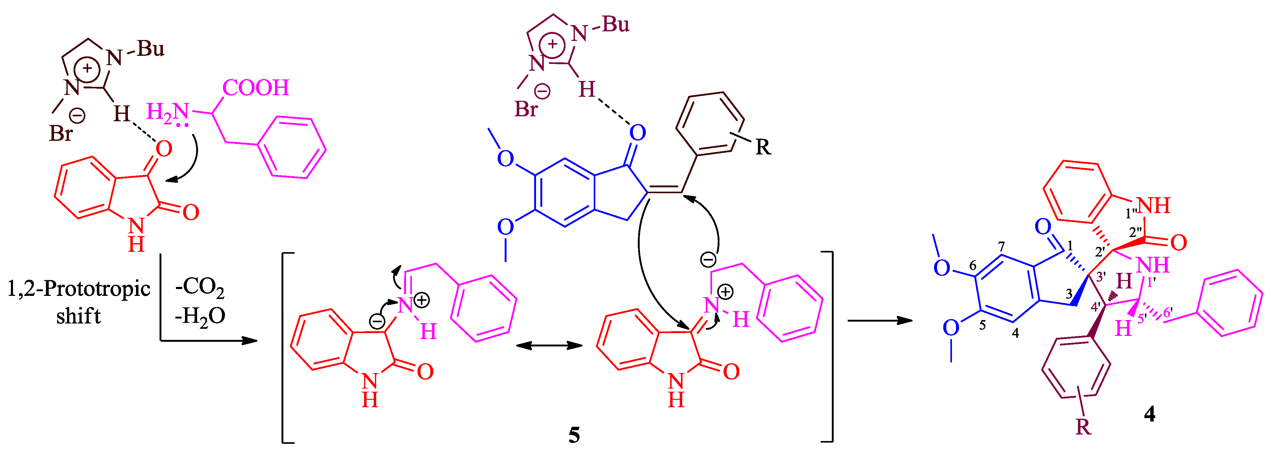 Molecules 20 02296 g003