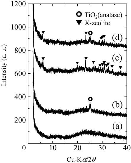 Molecules 20 02349 g001 550