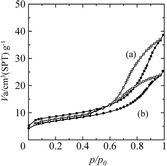 Molecules 20 02349 g005 550
