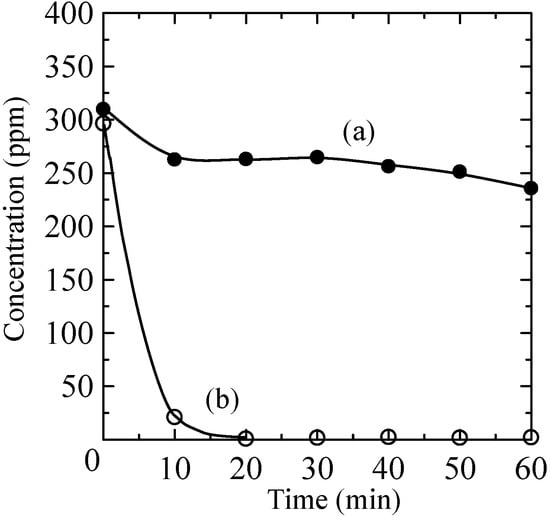 Molecules 20 02349 g006 550