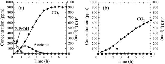 Molecules 20 02349 g007 550