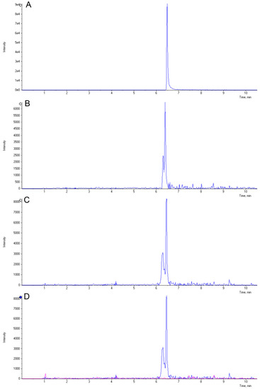 Molecules 20 02388 g005 550