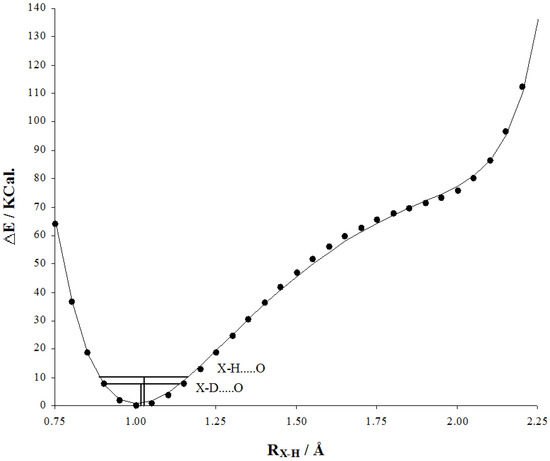 Molecules 20 02405 g003 550