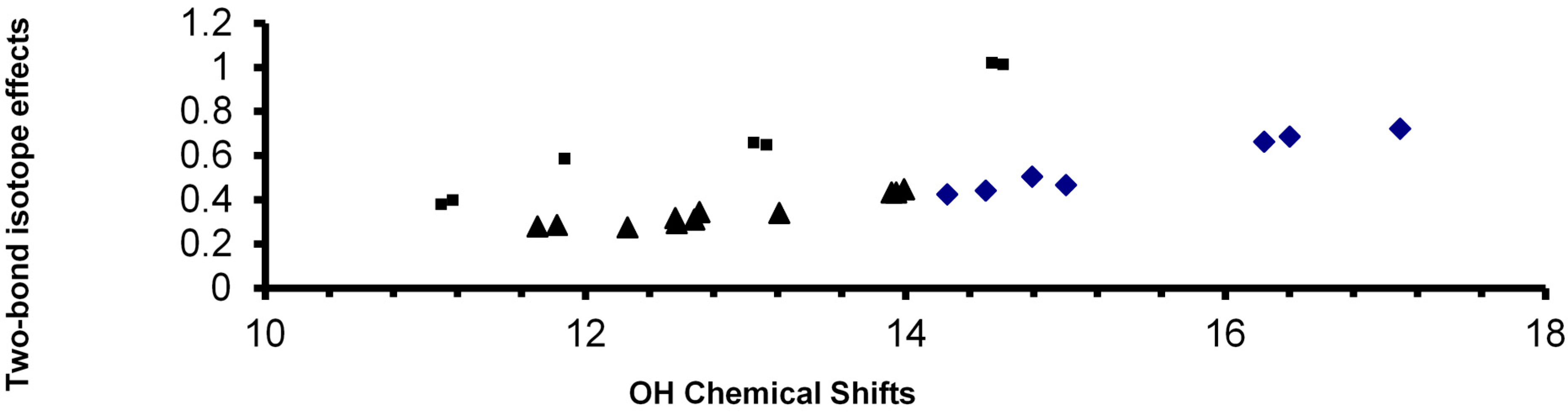 Molecules 20 02405 g008