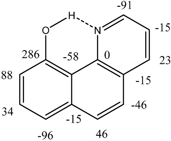 Molecules 20 02405 g009 550