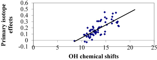 Molecules 20 02405 g010 550