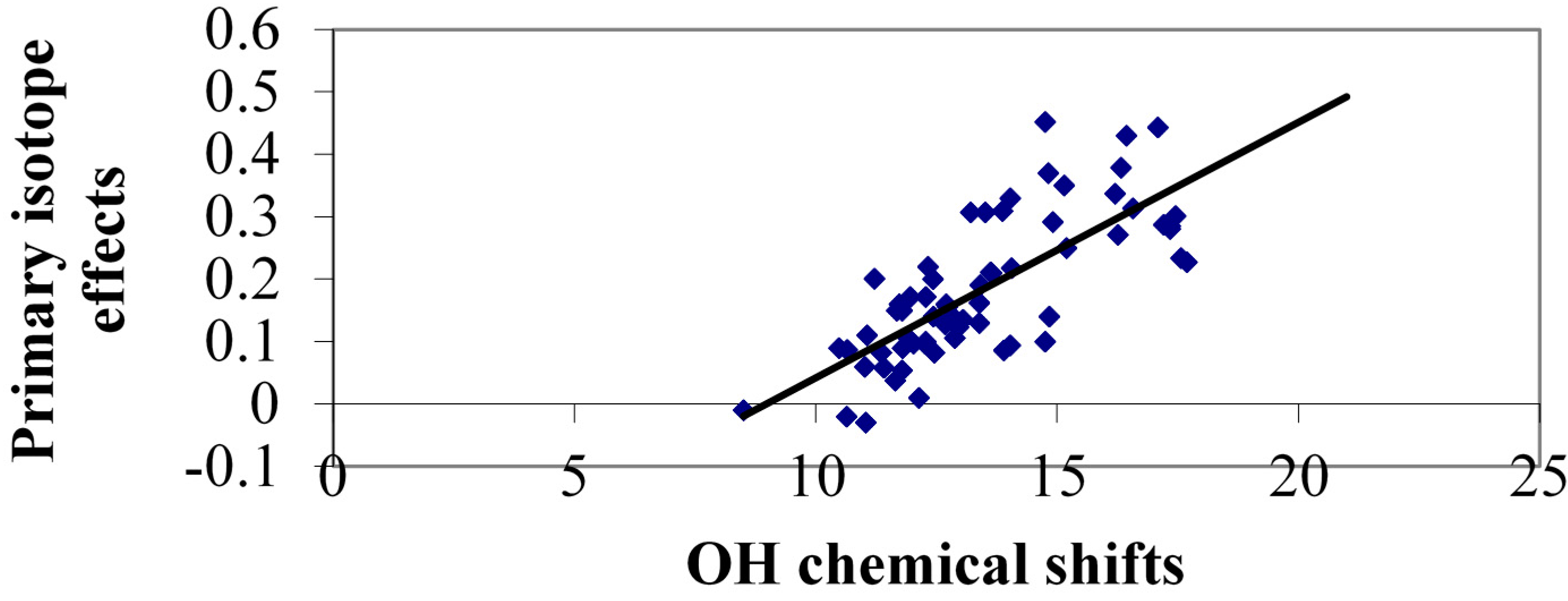 Molecules 20 02405 g010