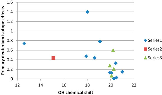 Molecules 20 02405 g012 550