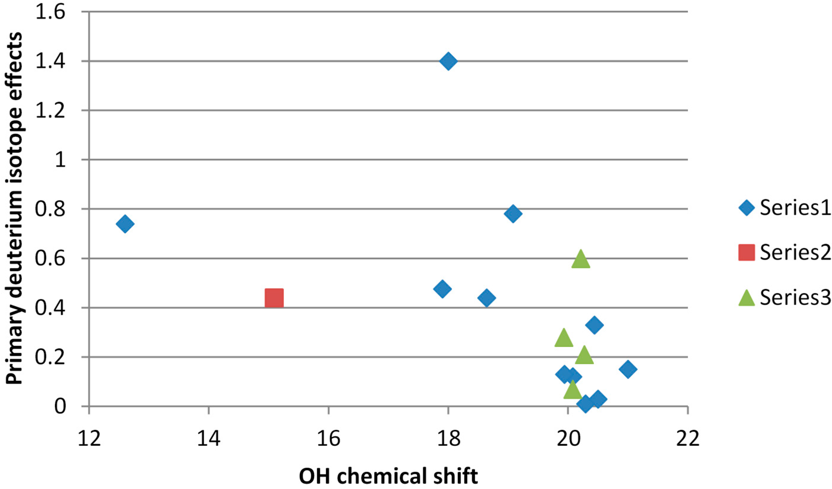 Molecules 20 02405 g012