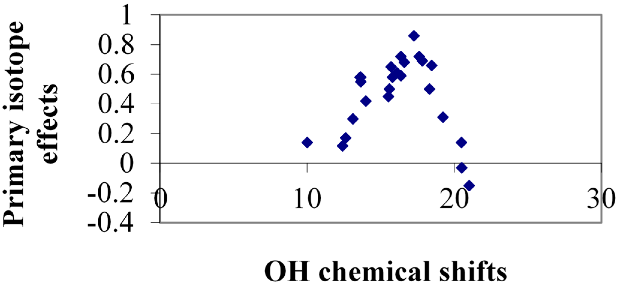 Molecules 20 02405 g017