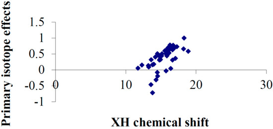 Molecules 20 02405 g020 550