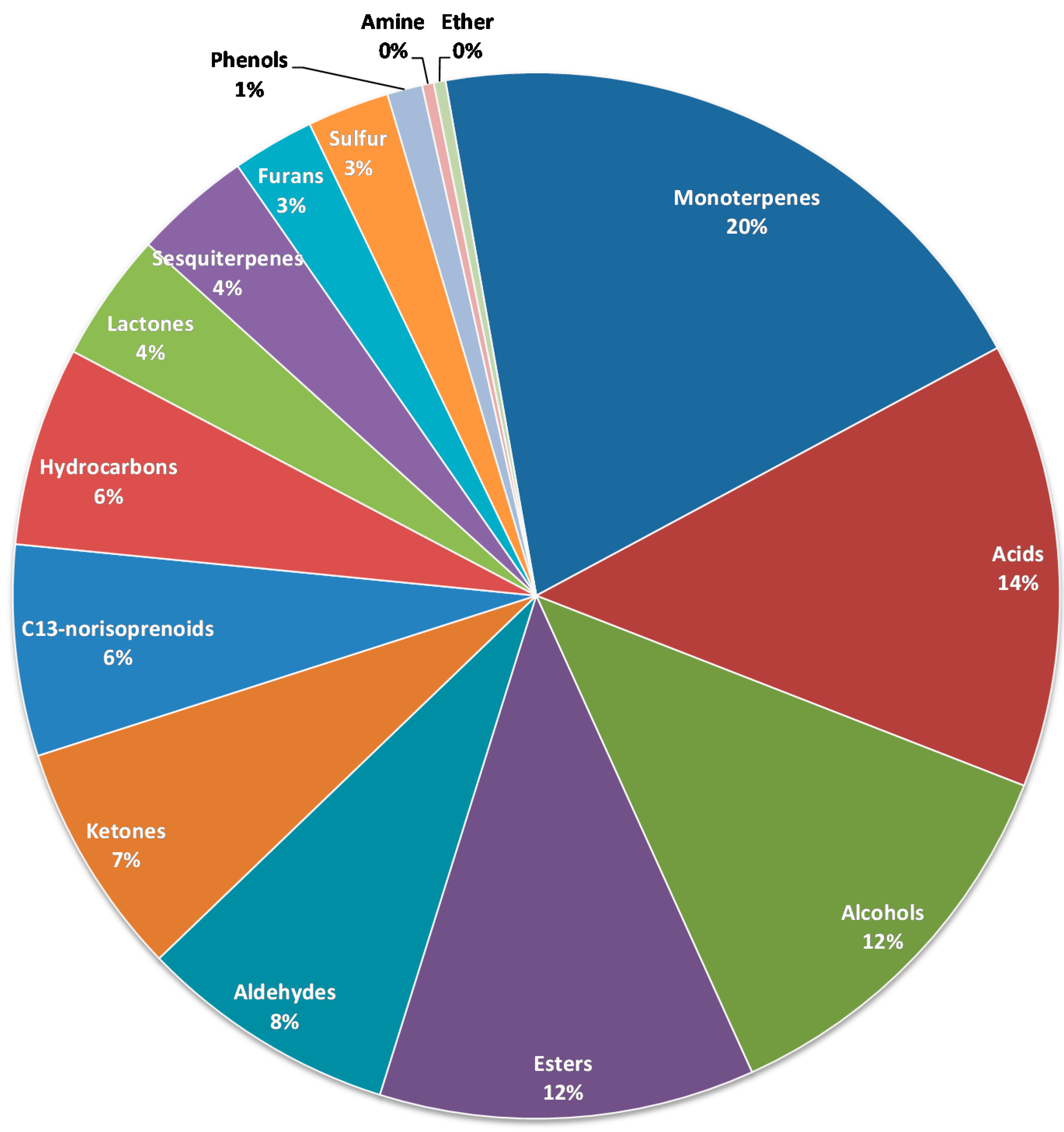 Molecules 20 02445 g001