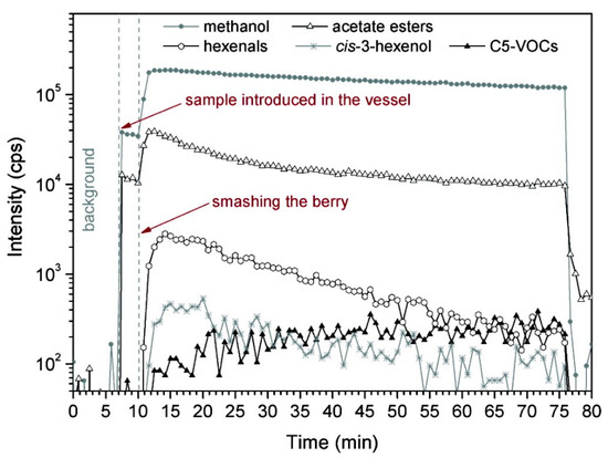 Molecules 20 02445 g002 550