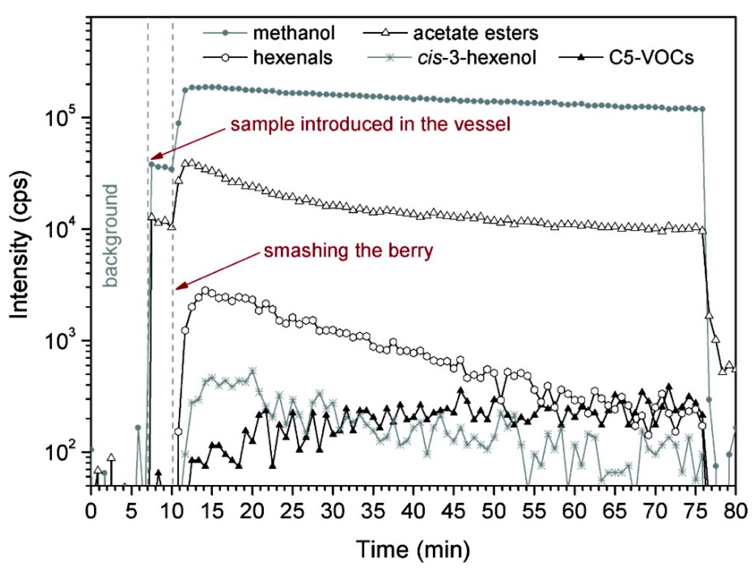 Molecules 20 02445 g002
