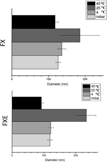 Molecules 20 02492 g001 550