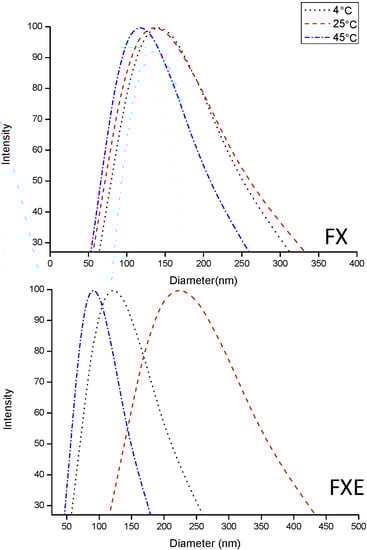 Molecules 20 02492 g002 550