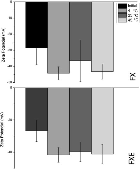 Molecules 20 02492 g003 550