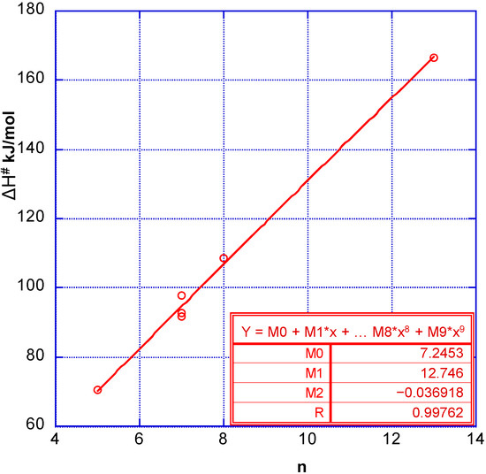 Molecules 20 02529 g001 550