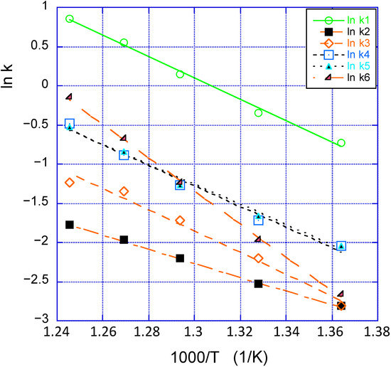 Molecules 20 02529 g002 550