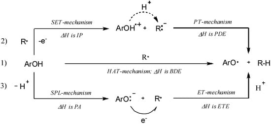 Molecules 20 02555 g002 550