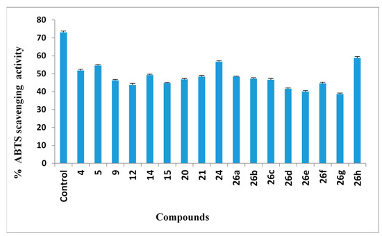 Molecules 20 02591 g003 550