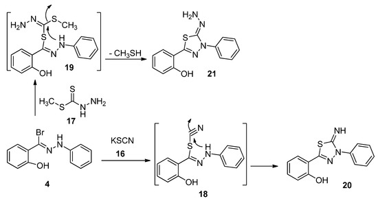 Molecules 20 02591 g008 550