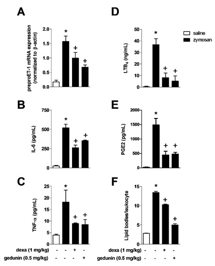 Molecules 20 02636 g002 550