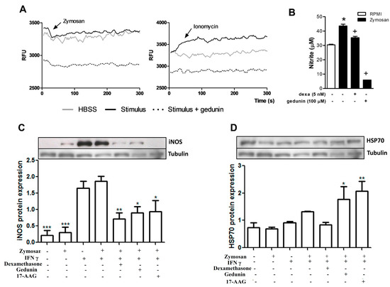 Molecules 20 02636 g005 550