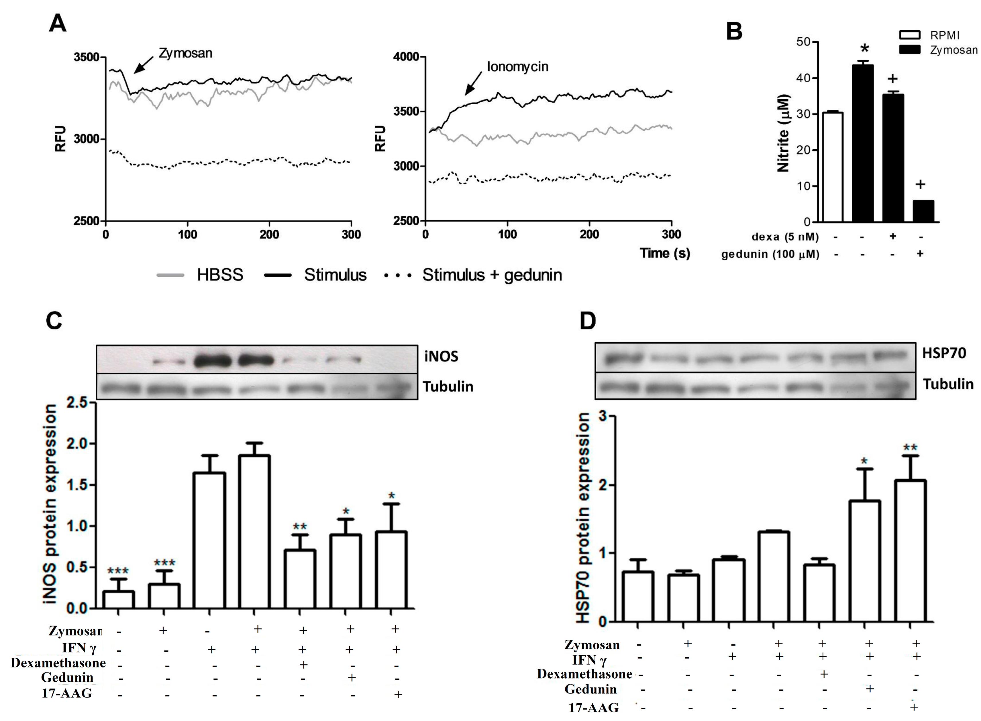 Molecules 20 02636 g005