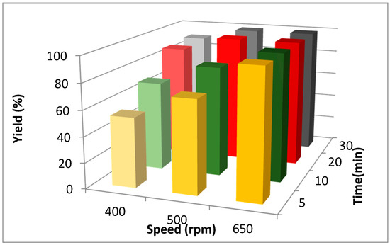 Molecules 20 02837 g003 550