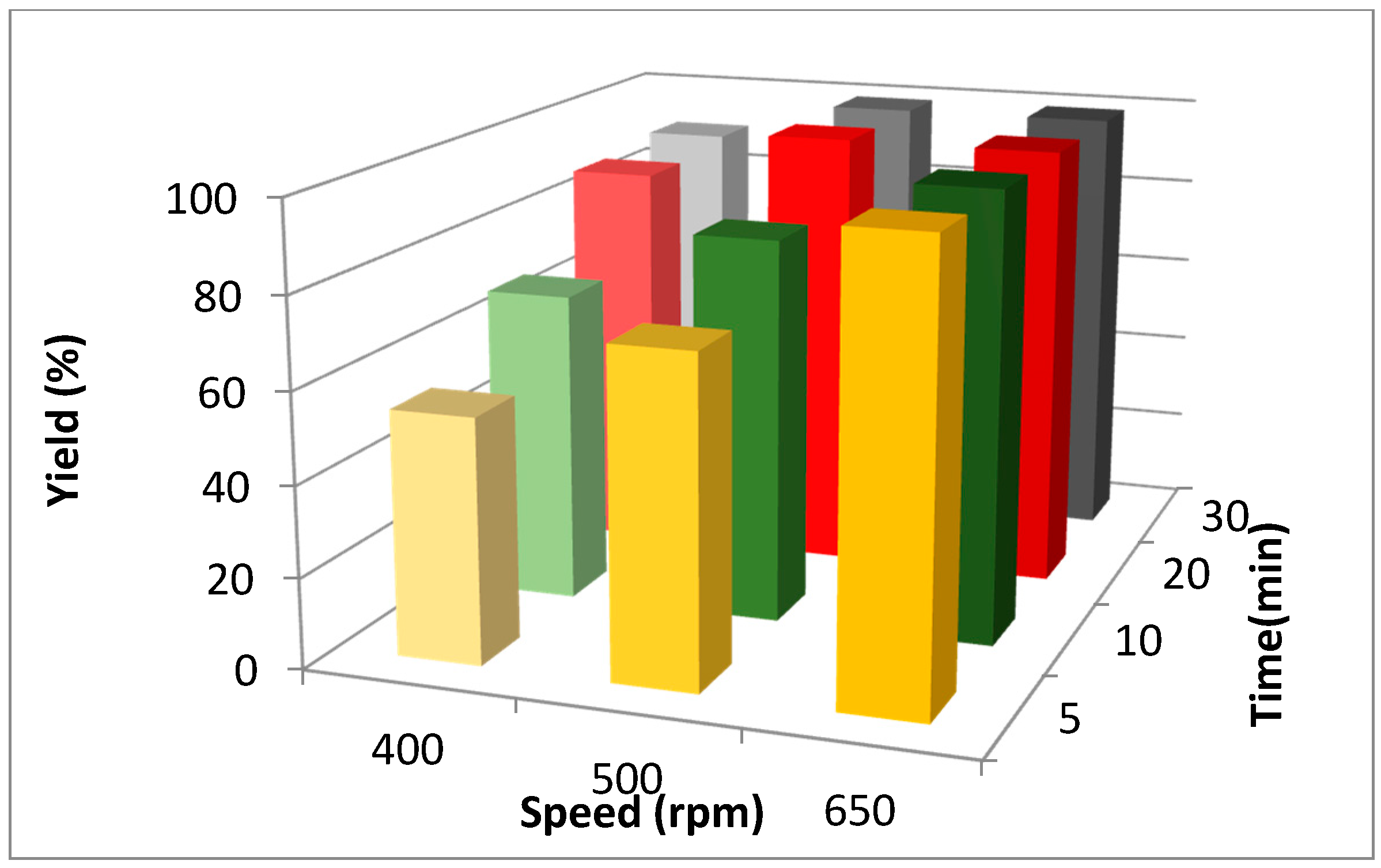 Molecules 20 02837 g003