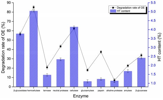 Molecules 20 02903 g002 550