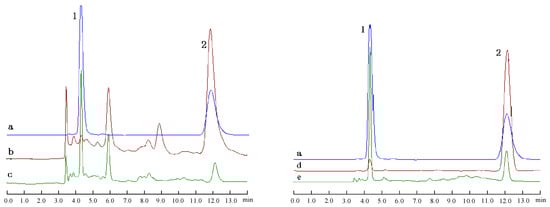 Molecules 20 02903 g003 550