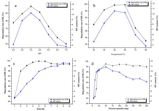 Molecules 20 02903 g004 550
