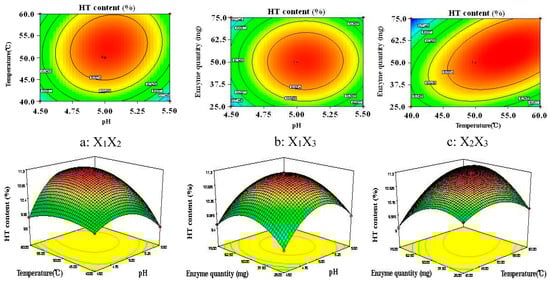 Molecules 20 02903 g005 550