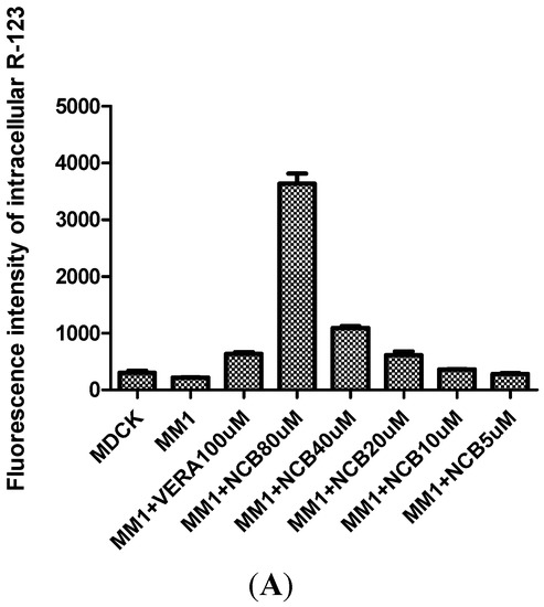 Molecules 20 02931 g003a 550