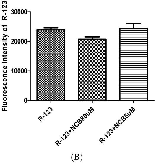 Molecules 20 02931 g003b 550