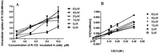 Molecules 20 02931 g004a 550