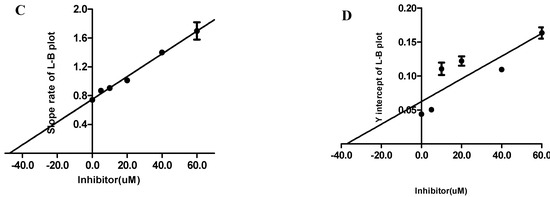 Molecules 20 02931 g004b 550