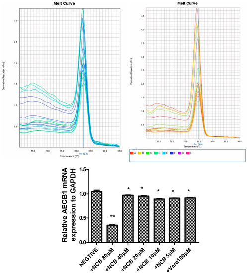 Molecules 20 02931 g005 550