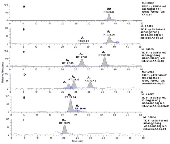 Molecules 20 03001 g002 550