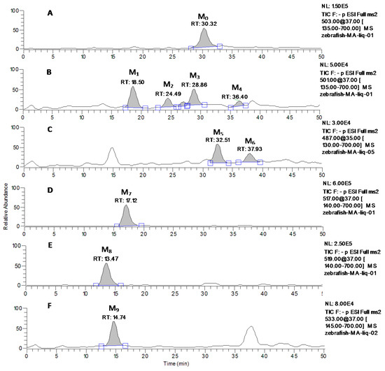 Molecules 20 03001 g004 550
