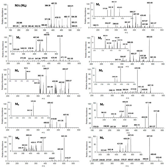 Molecules 20 03001 g005 550