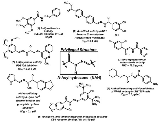 Molecules 20 03067 g001 550